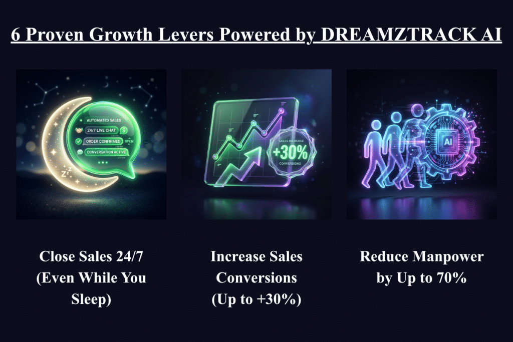 Dreamztrack AI